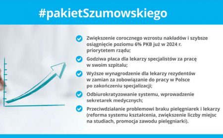 Co zawiera tzw. pakiet Szumowskiego 